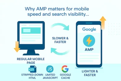 Accelerated Mobile Pages